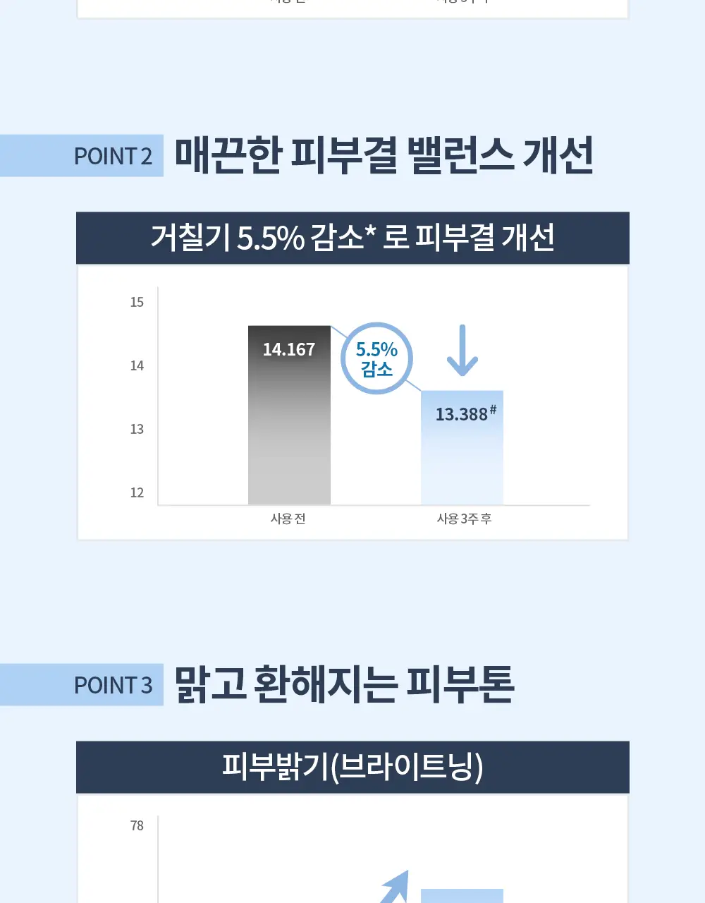 [모공케어] 유세린 더머토클린 클래리파잉 토너 200ml 상세페이지 6